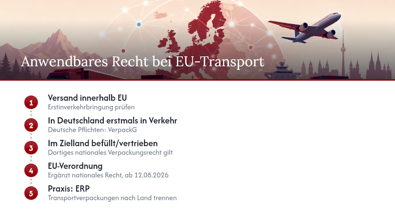 Entscheidungsdiagramm für Transportverpackungen in der EU
