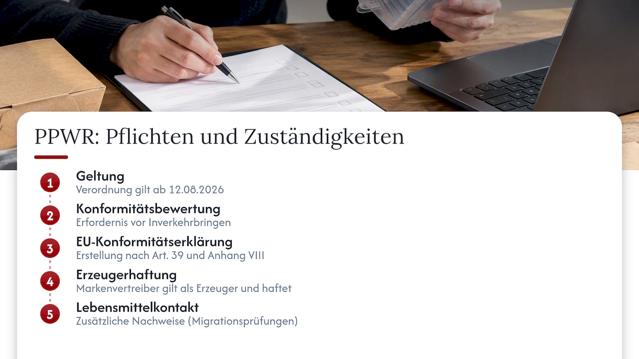 Kurzüberblick: PPWR, Zuständigkeiten und Fristen — overview diagram