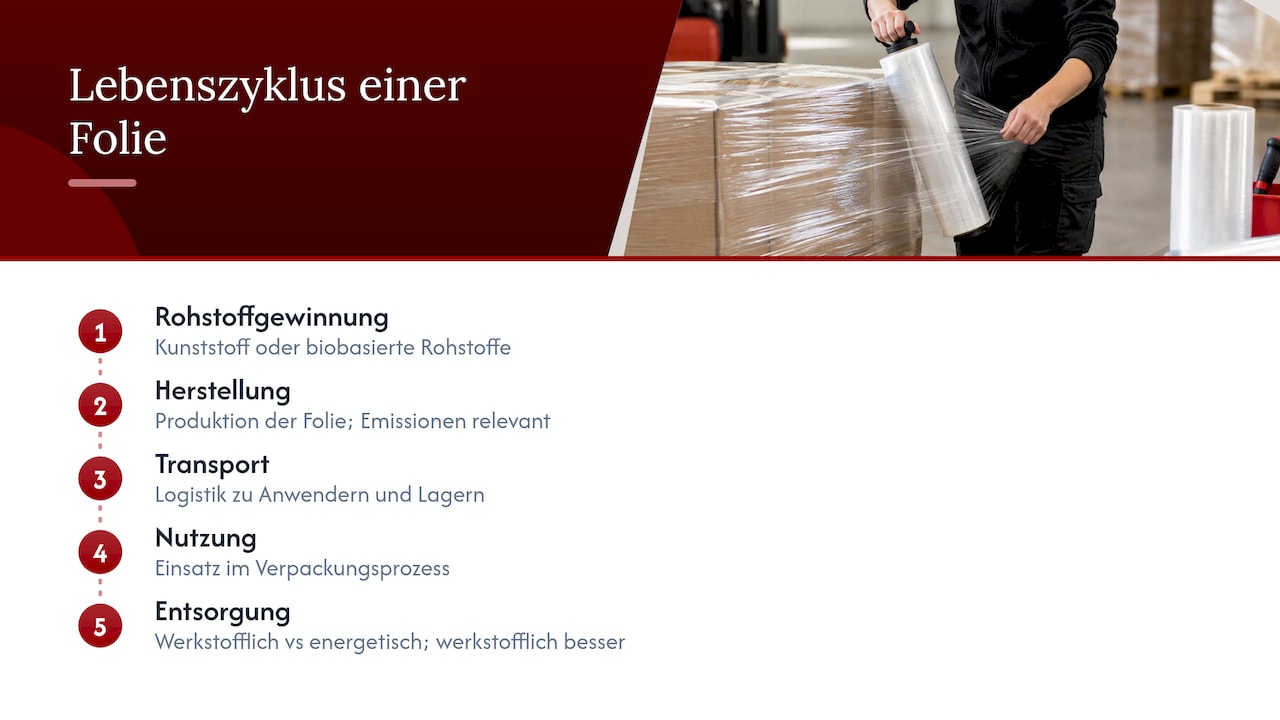 Die fünf Phasen der Ökobilanz von Stretchfolien im Überblick